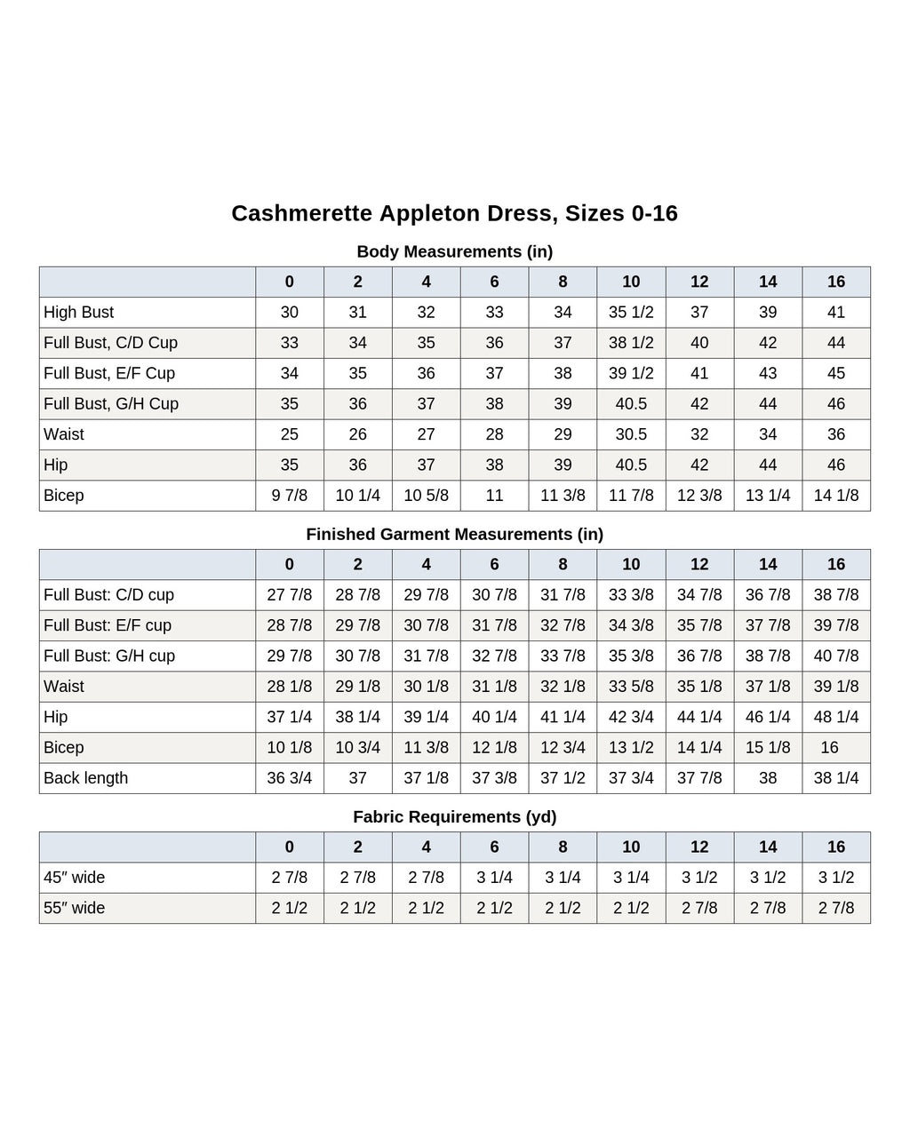 Cashmerette Appleton Dress PDF pattern