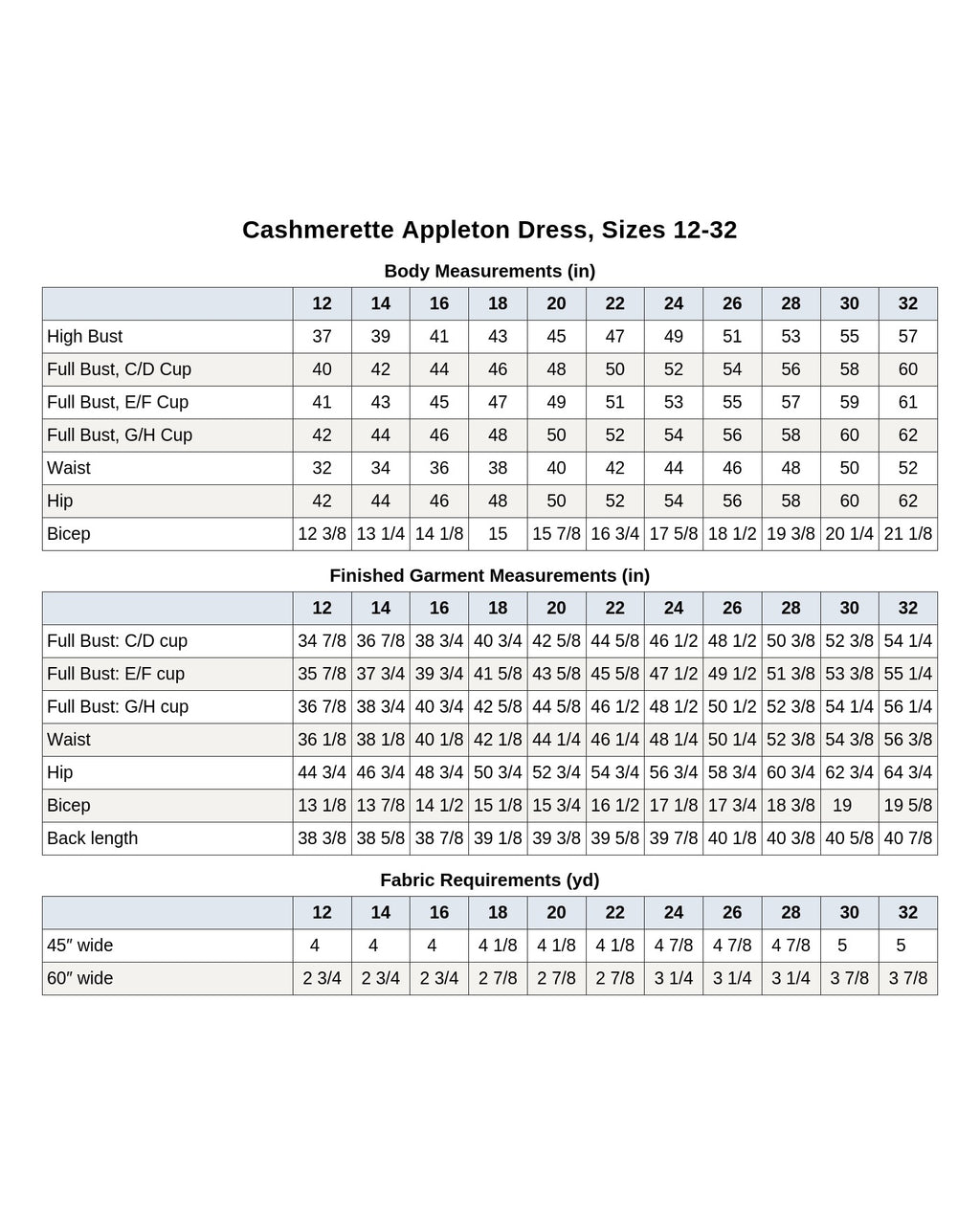 Cashmerette Appleton Dress PDF pattern
