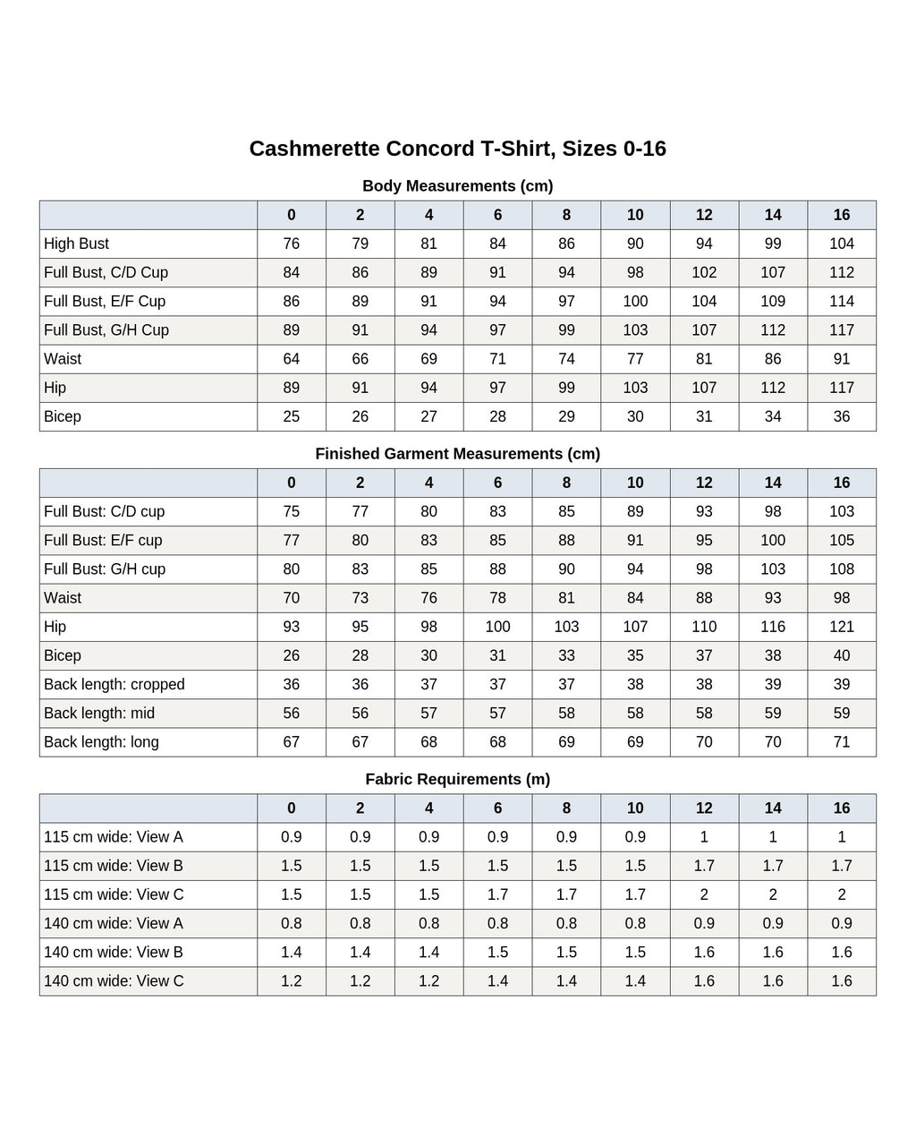Cashmerette Concord T-Shirt PDF pattern