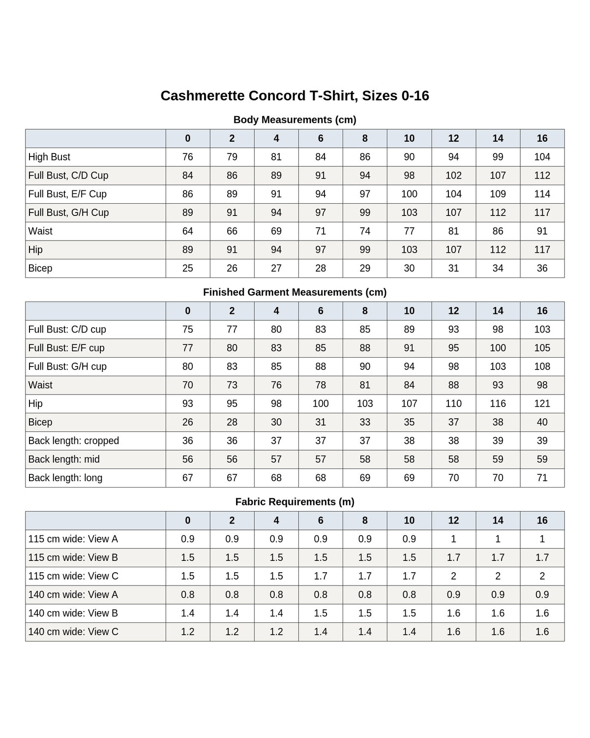 Cashmerette Concord T-Shirt PDF pattern