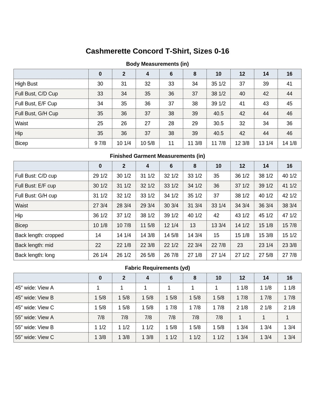 Cashmerette Concord T-Shirt PDF pattern