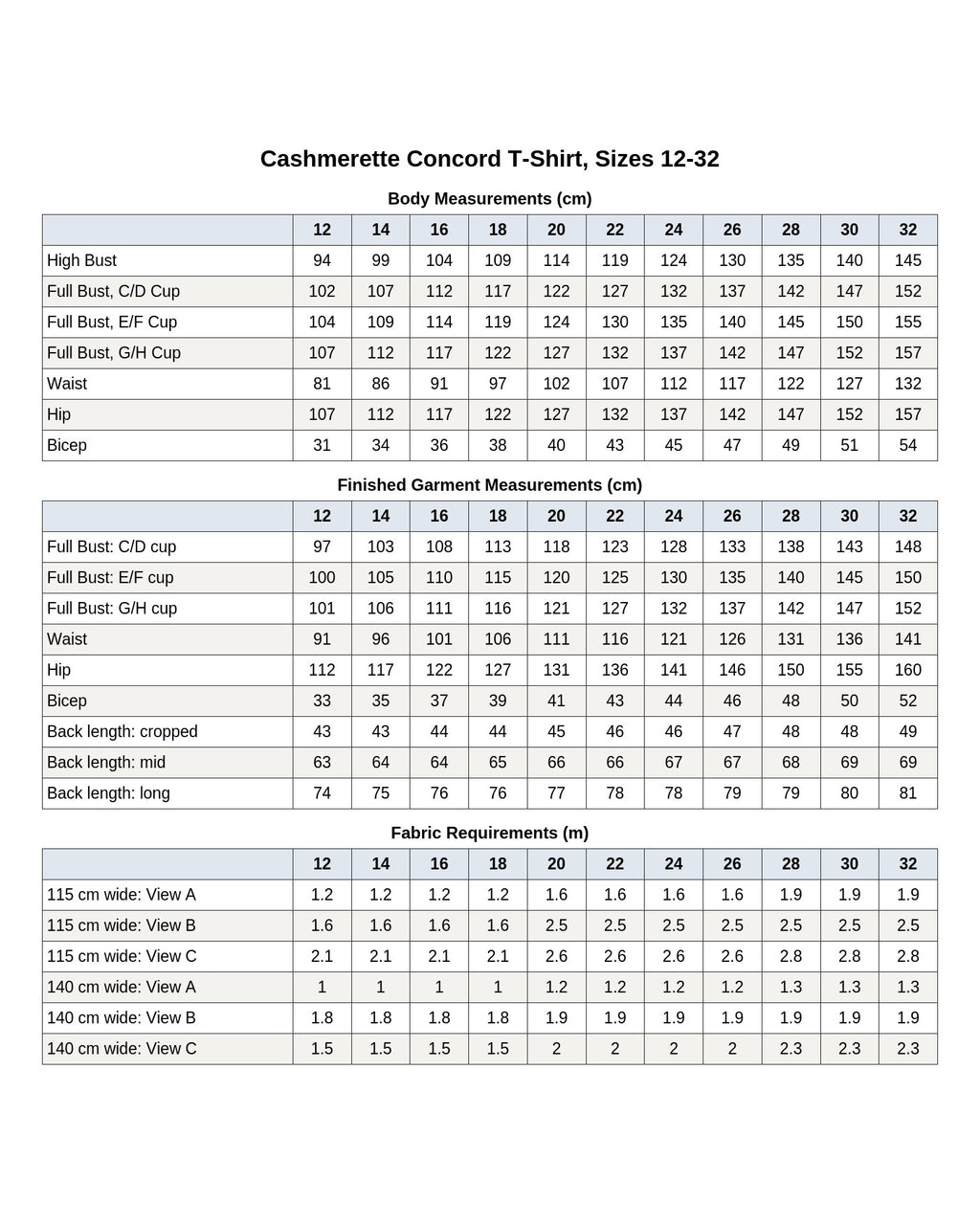 Cashmerette Concord T-Shirt PDF pattern