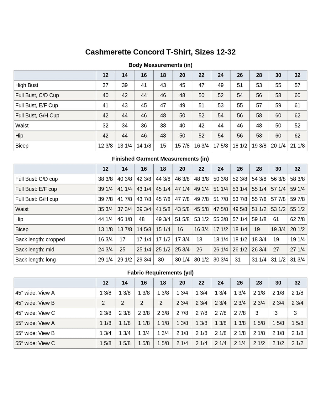 Cashmerette Concord T-Shirt PDF pattern