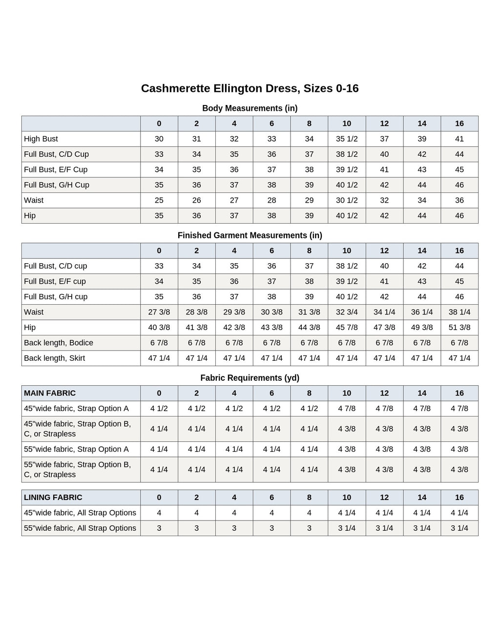 Cashmerette Ellington Dress PDF pattern