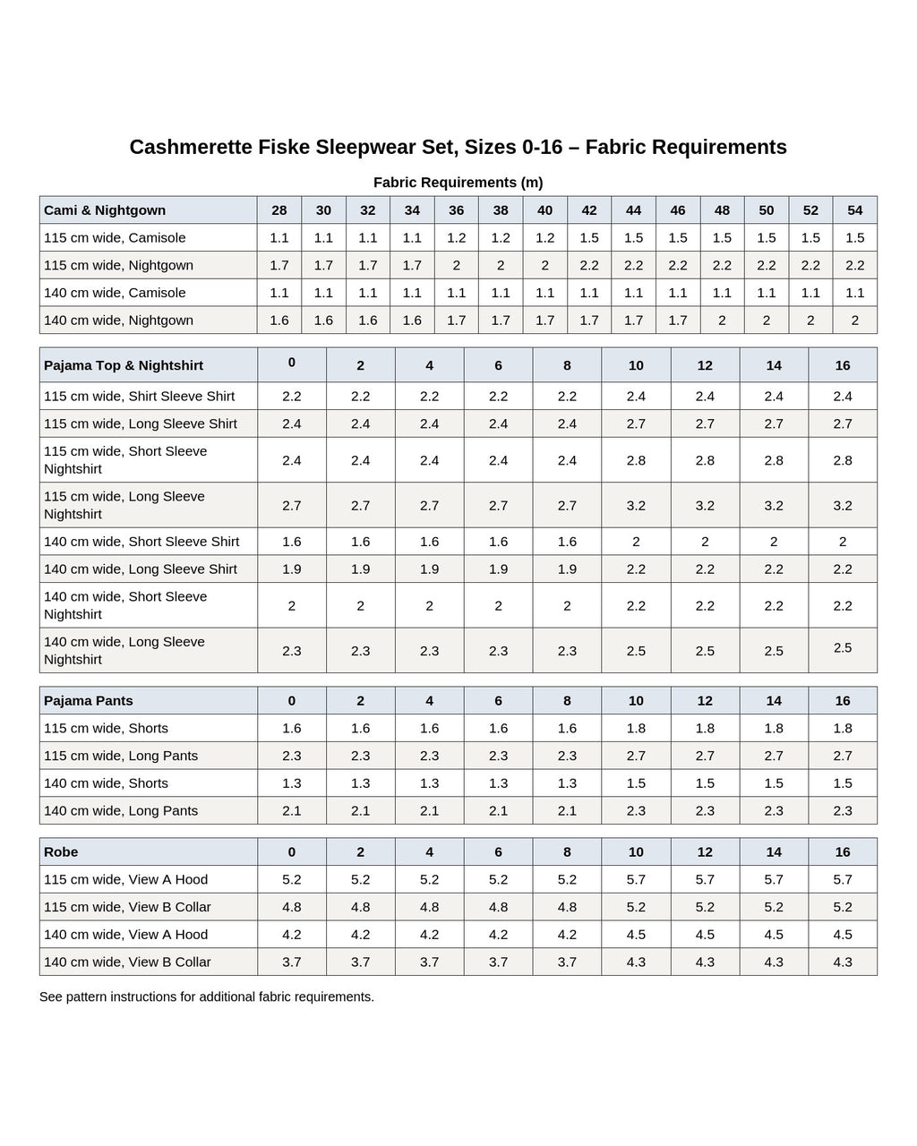 Cashmerette Fiske Sleepwear Set PDF pattern