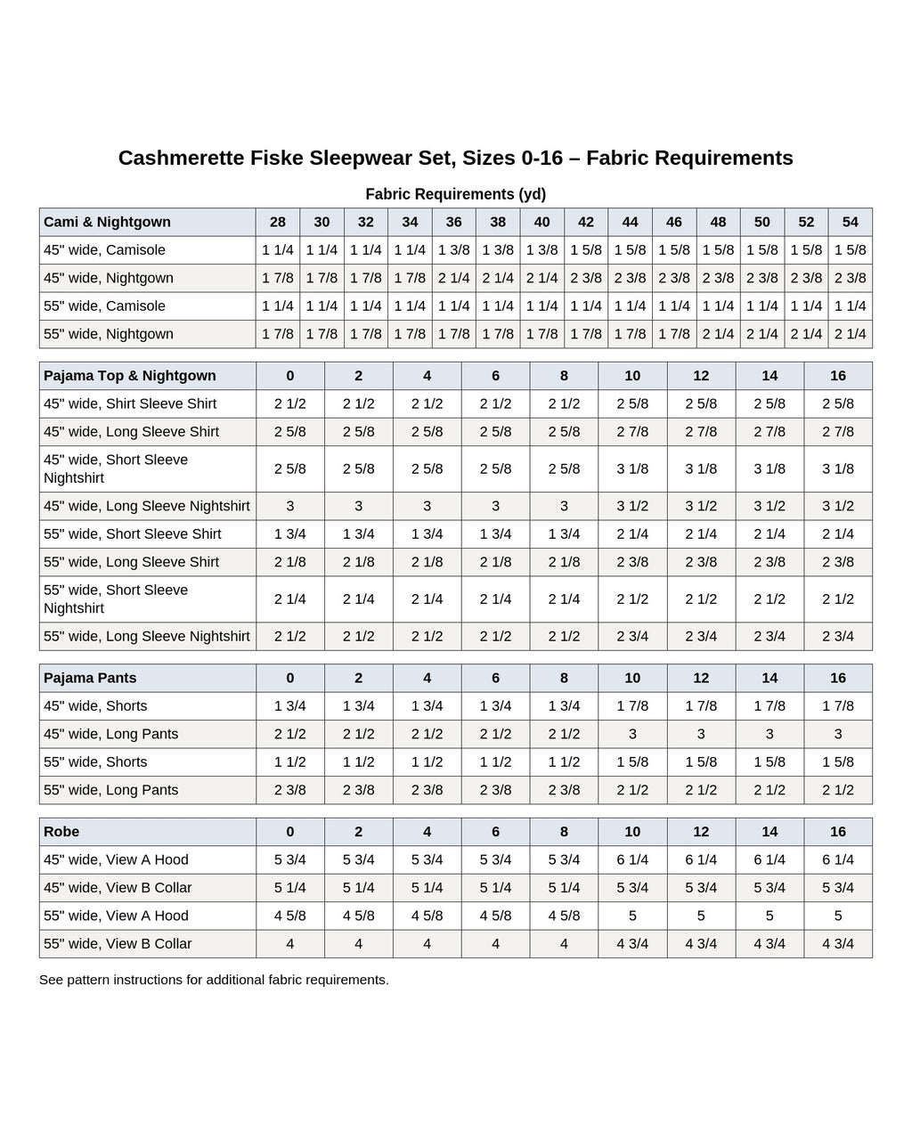 Cashmerette Fiske Sleepwear Set PDF pattern