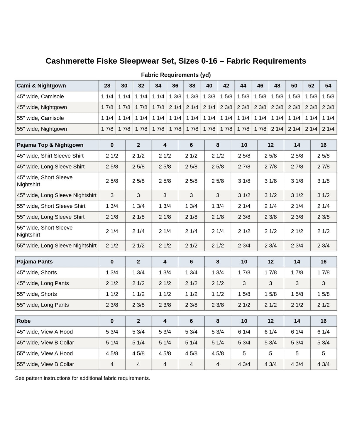 Cashmerette Fiske Sleepwear Set PDF pattern