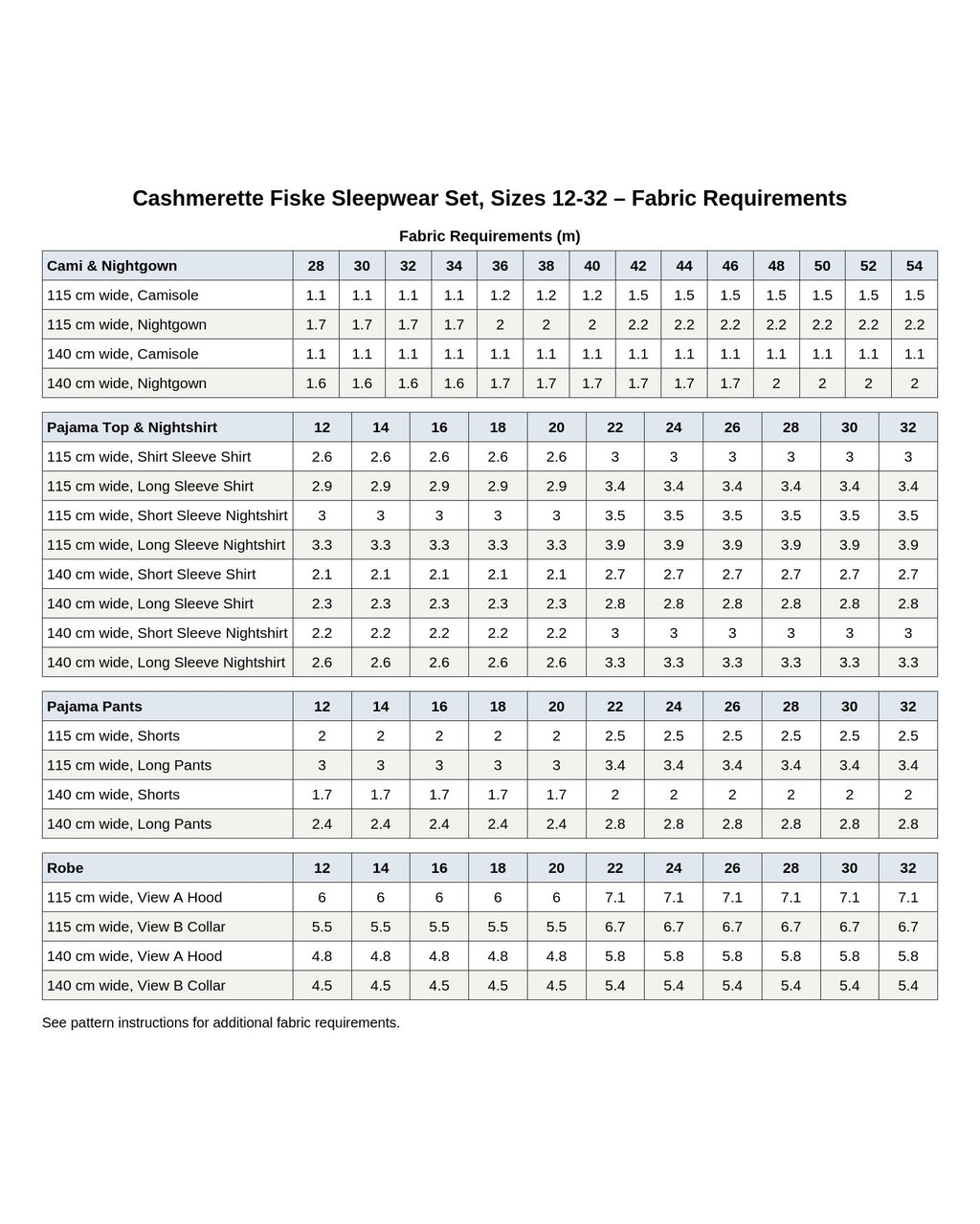 Cashmerette Fiske Sleepwear Set PDF pattern
