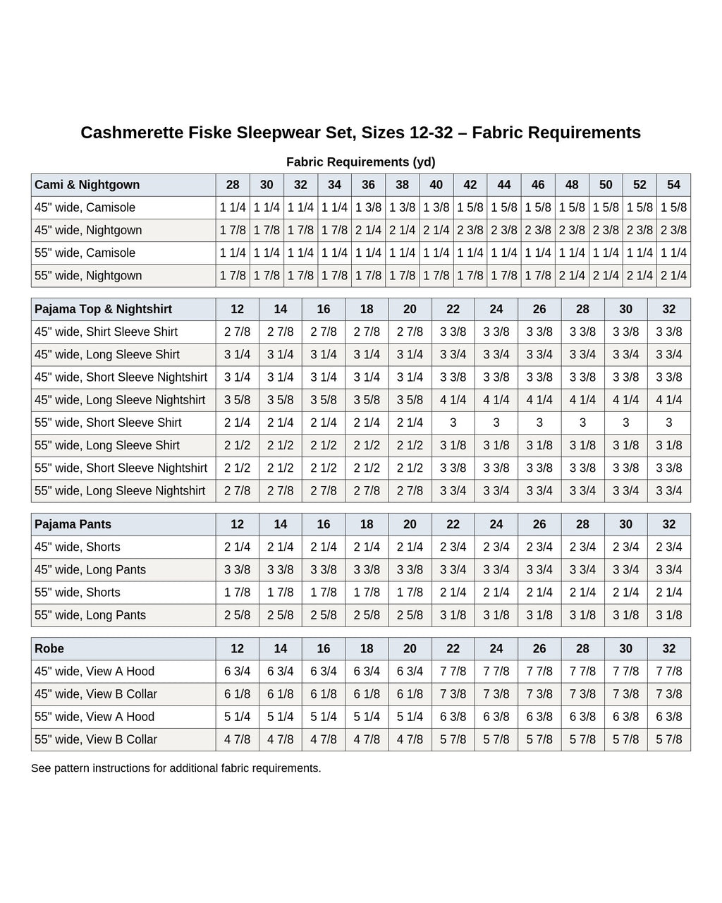 Cashmerette Fiske Sleepwear Set PDF pattern