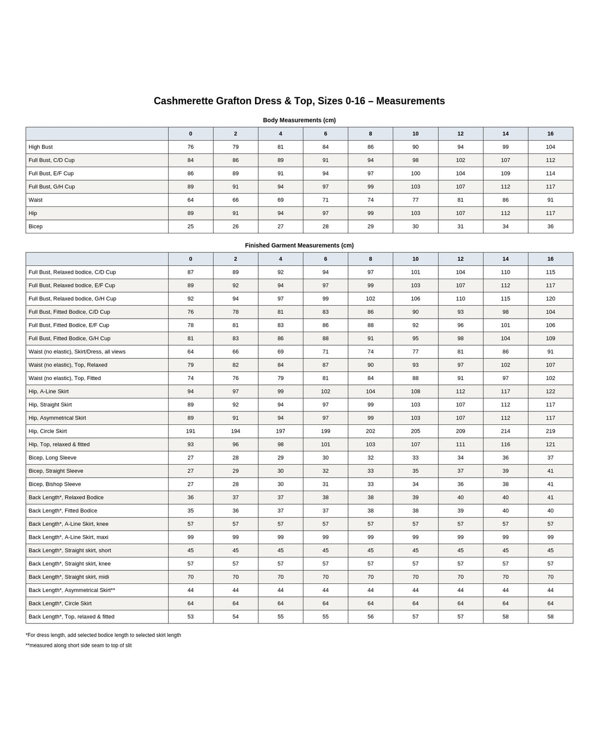 Cashmerette Grafton Dress, Top & Skirt Mix & Match Pack PDF pattern