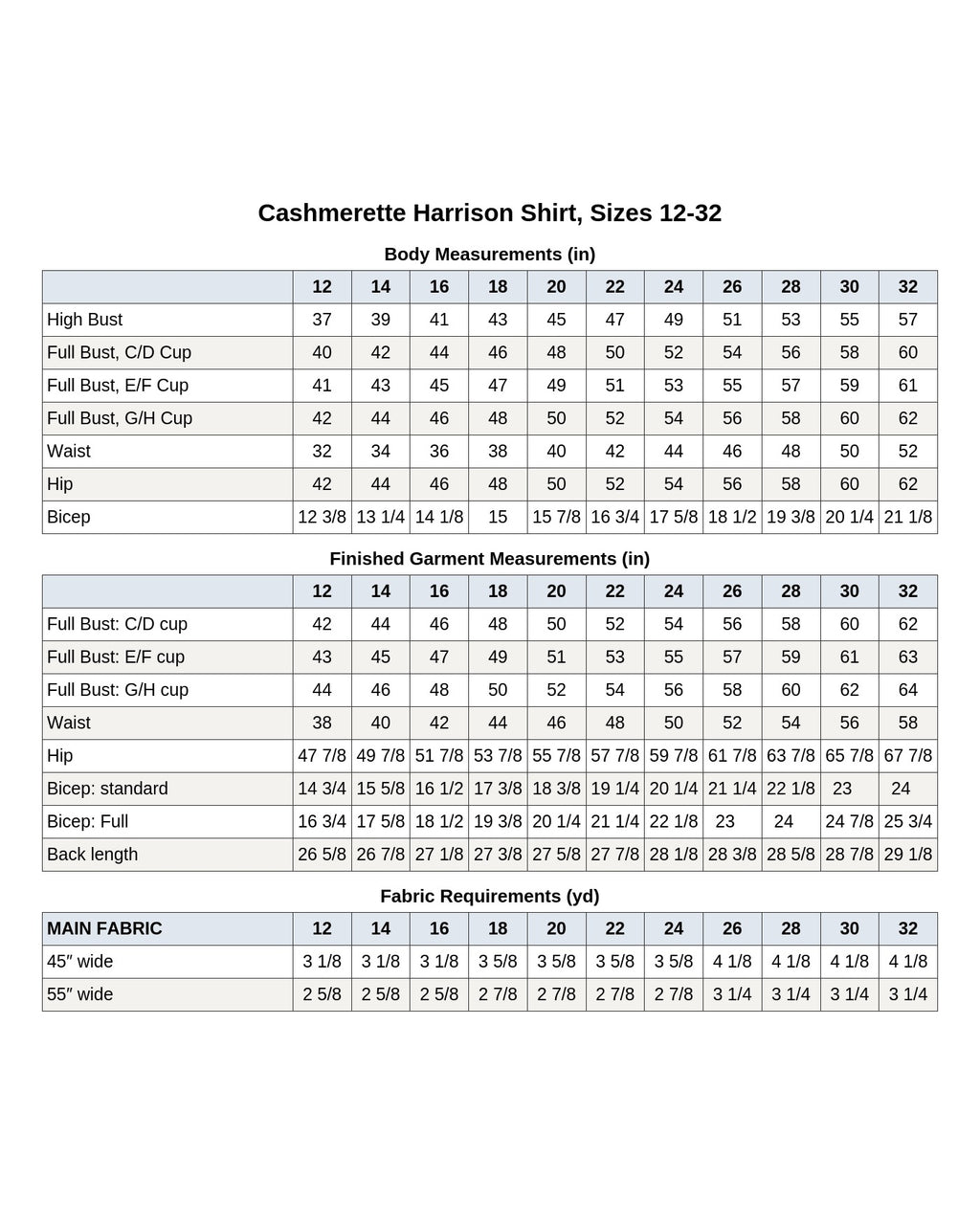 Cashmerette Harrison Shirt PDF pattern