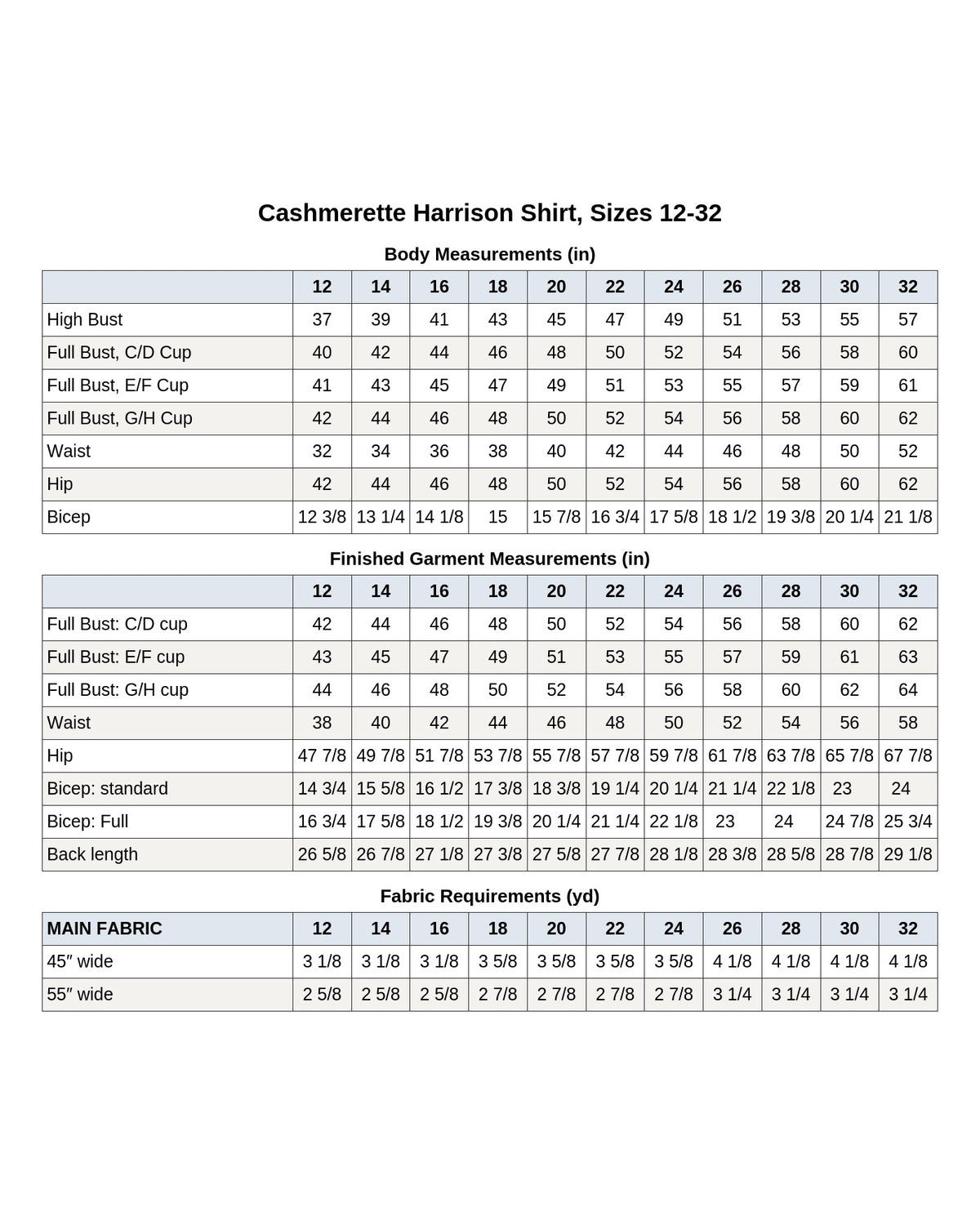 Cashmerette Harrison Shirt PDF pattern