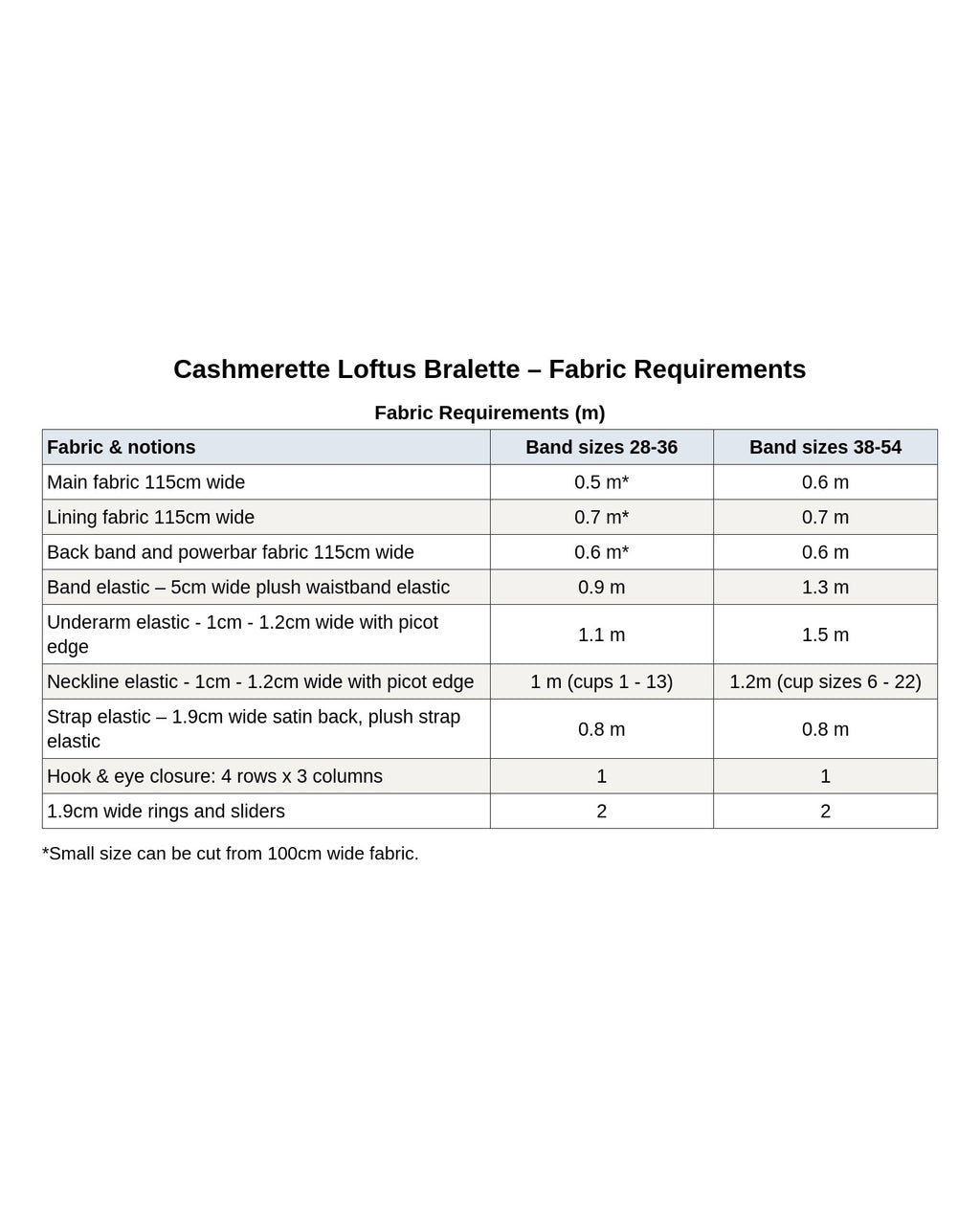 Cashmerette Loftus Bralette PDF pattern