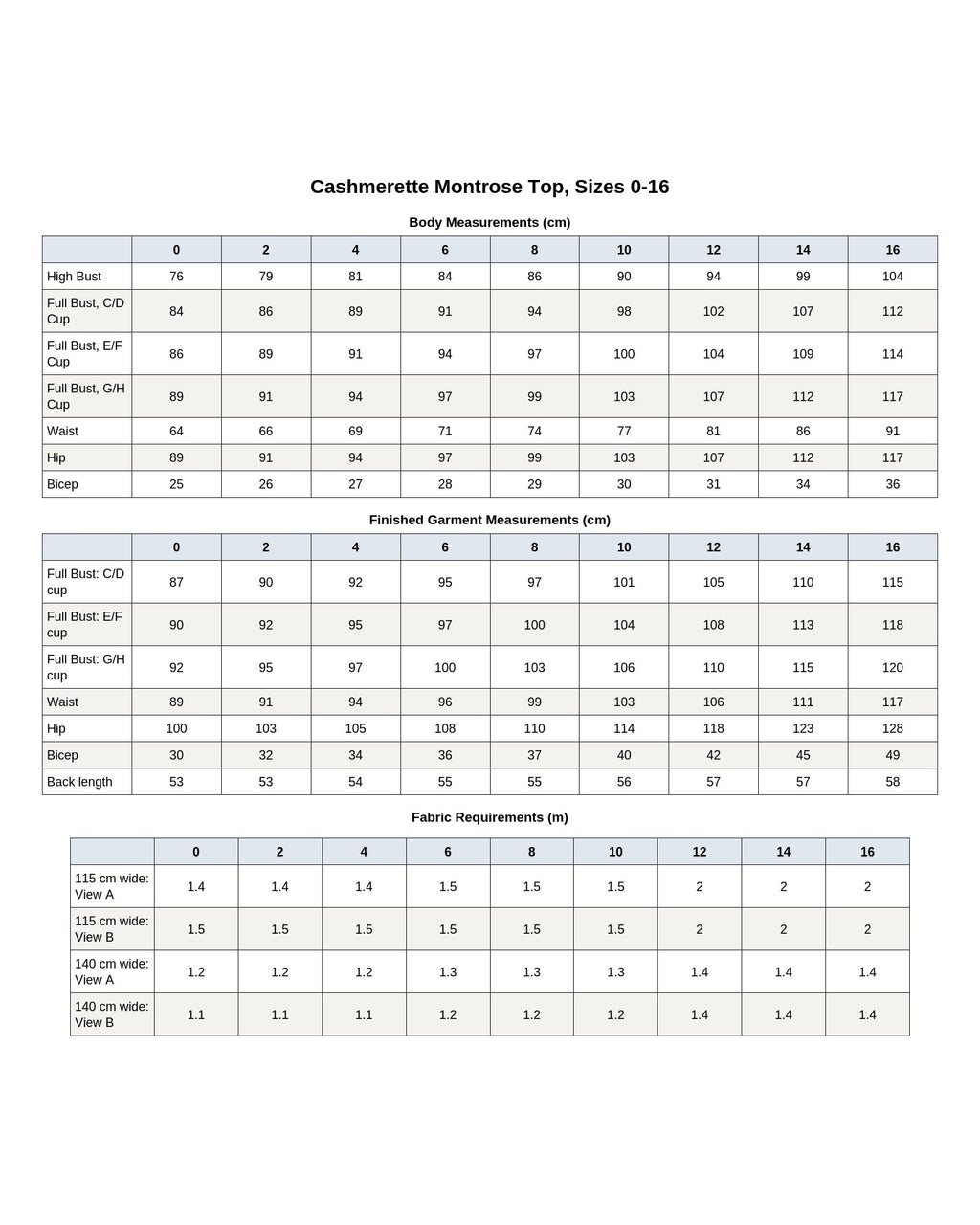 Cashmerette Montrose Top PDF pattern