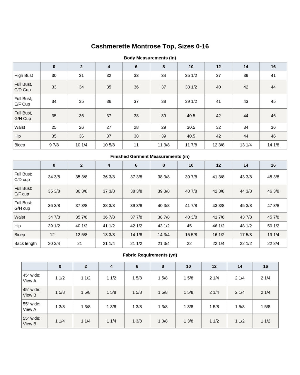 Cashmerette Montrose Top PDF pattern