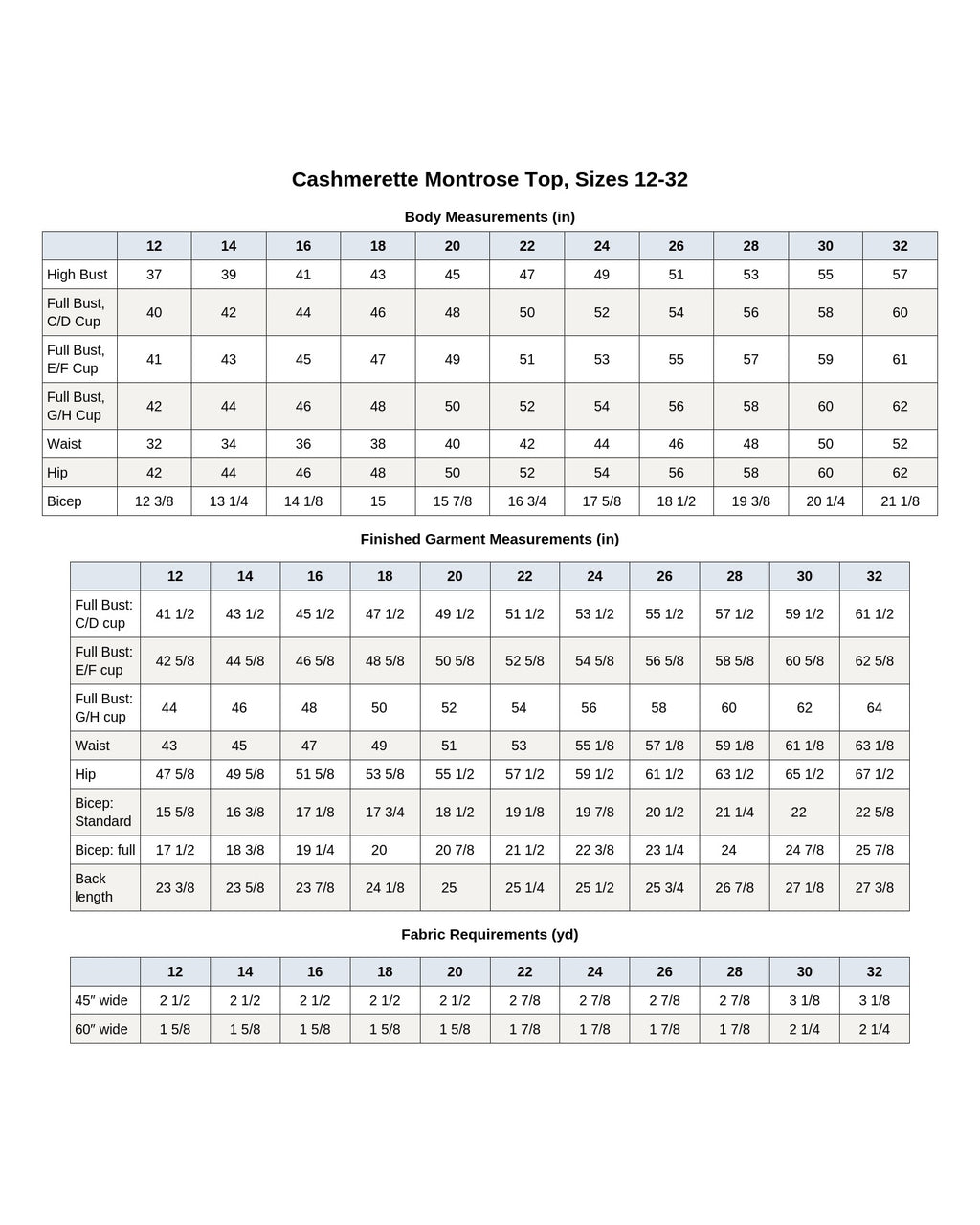 Cashmerette Montrose Top PDF pattern
