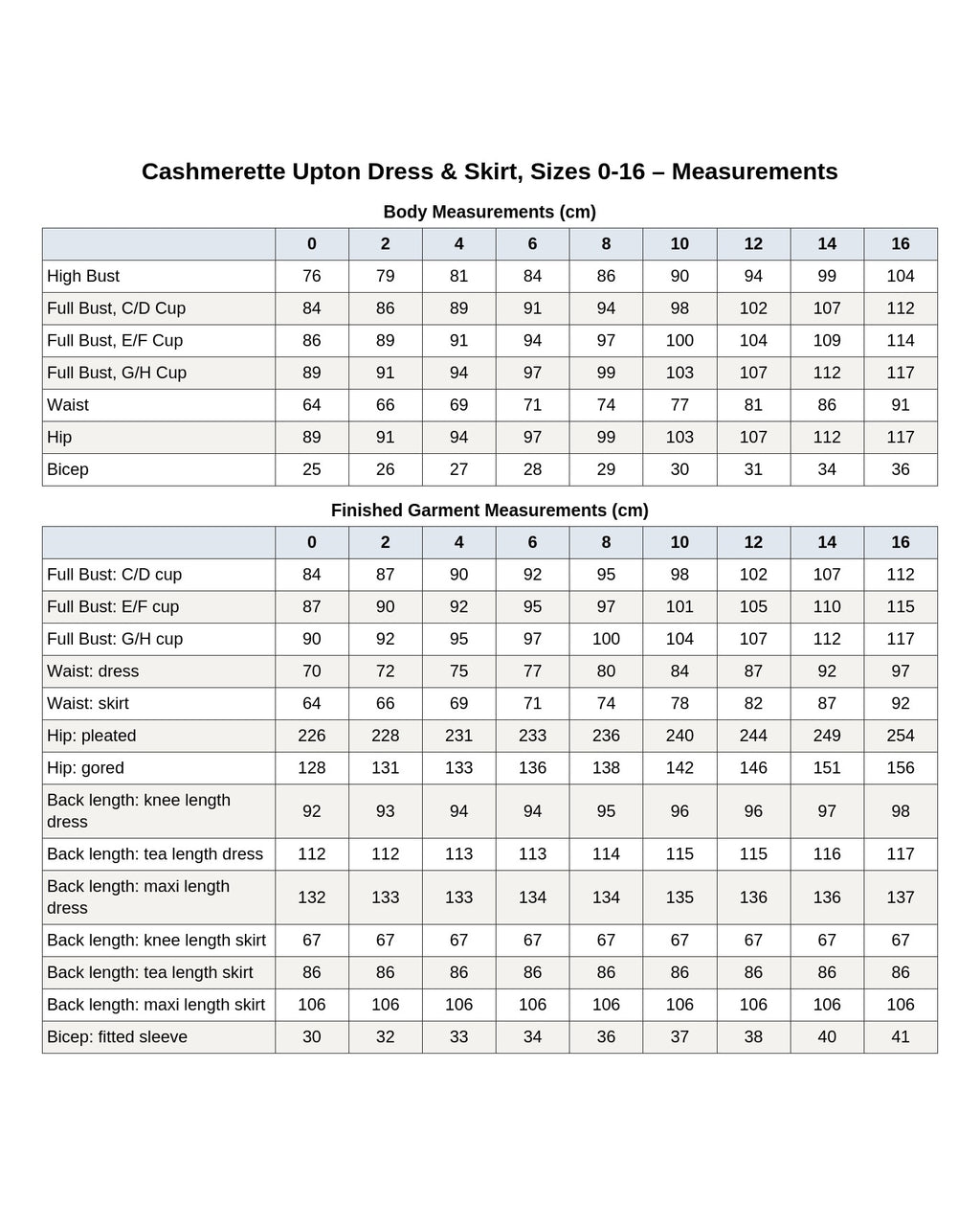 Cashmerette Upton Dress & Skirt Plus Mix & Match Expansion Pack PDF pattern