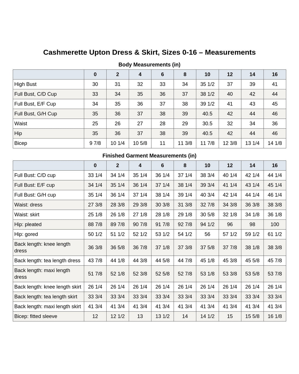 Cashmerette Upton Dress & Skirt Plus Mix & Match Expansion Pack PDF pattern