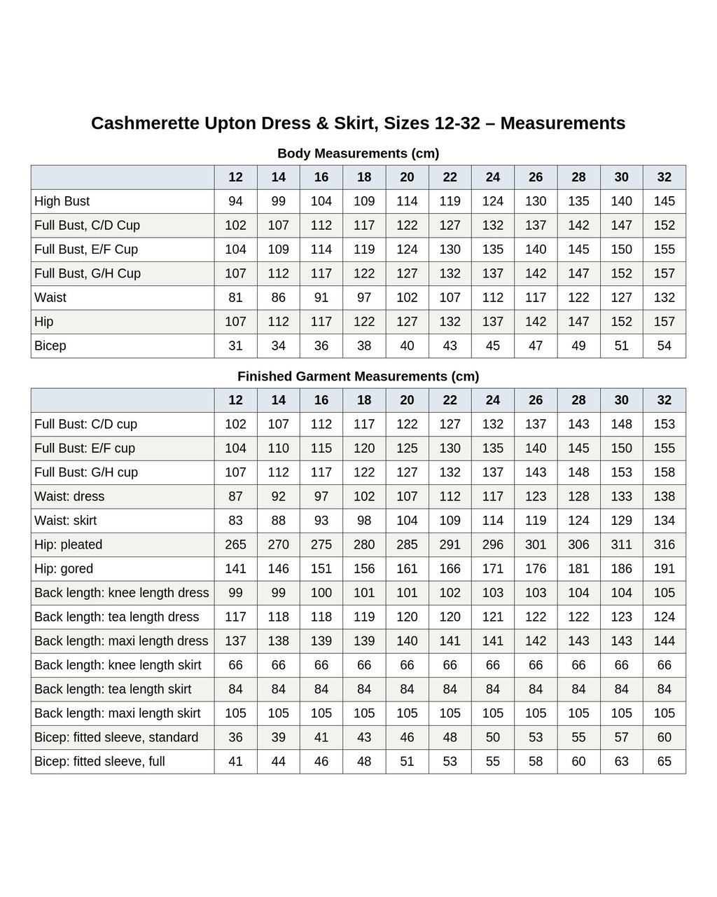 Cashmerette Upton Dress & Skirt Plus Mix & Match Expansion Pack PDF pattern